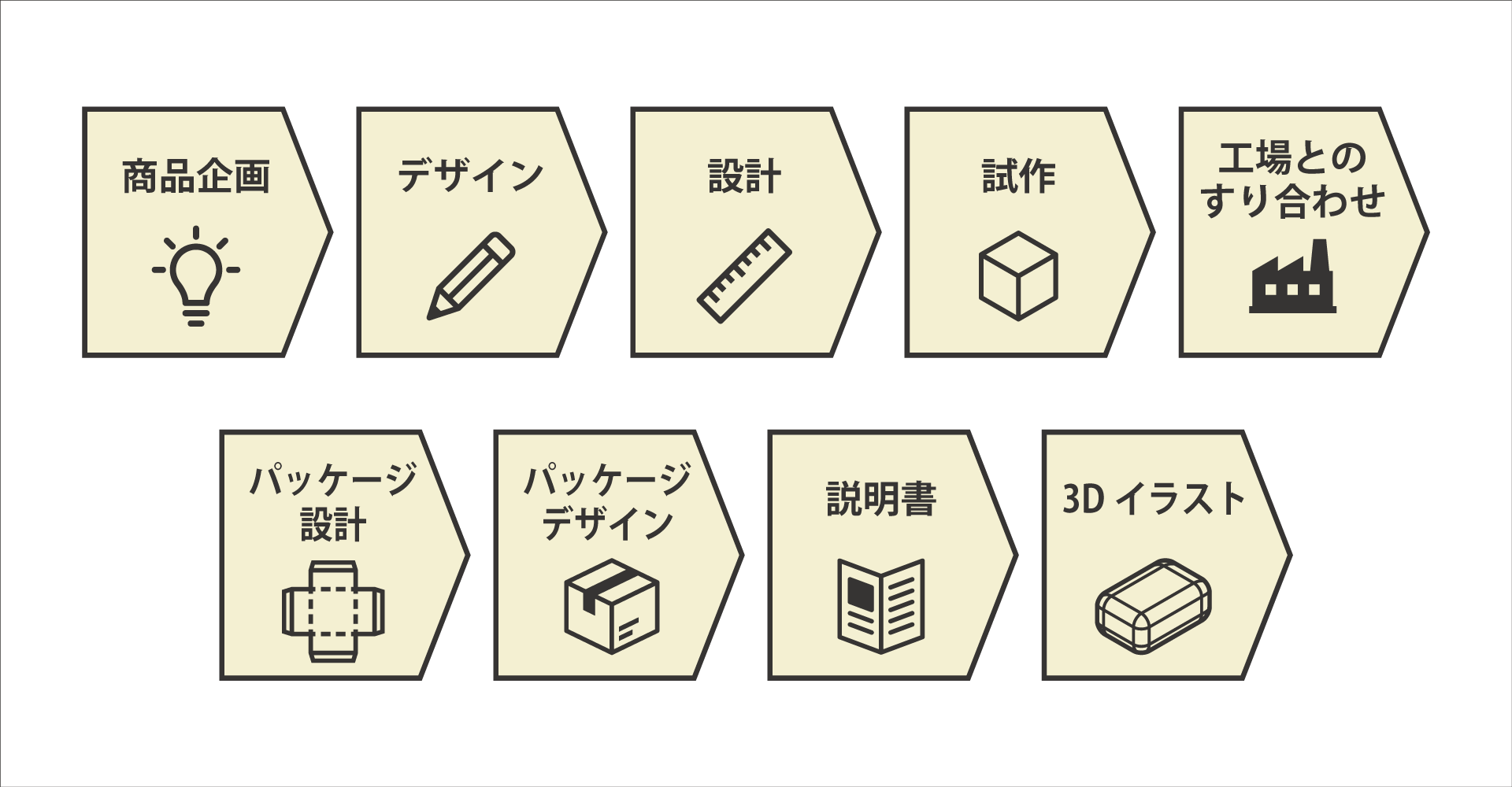 NINJA product デザイン設計