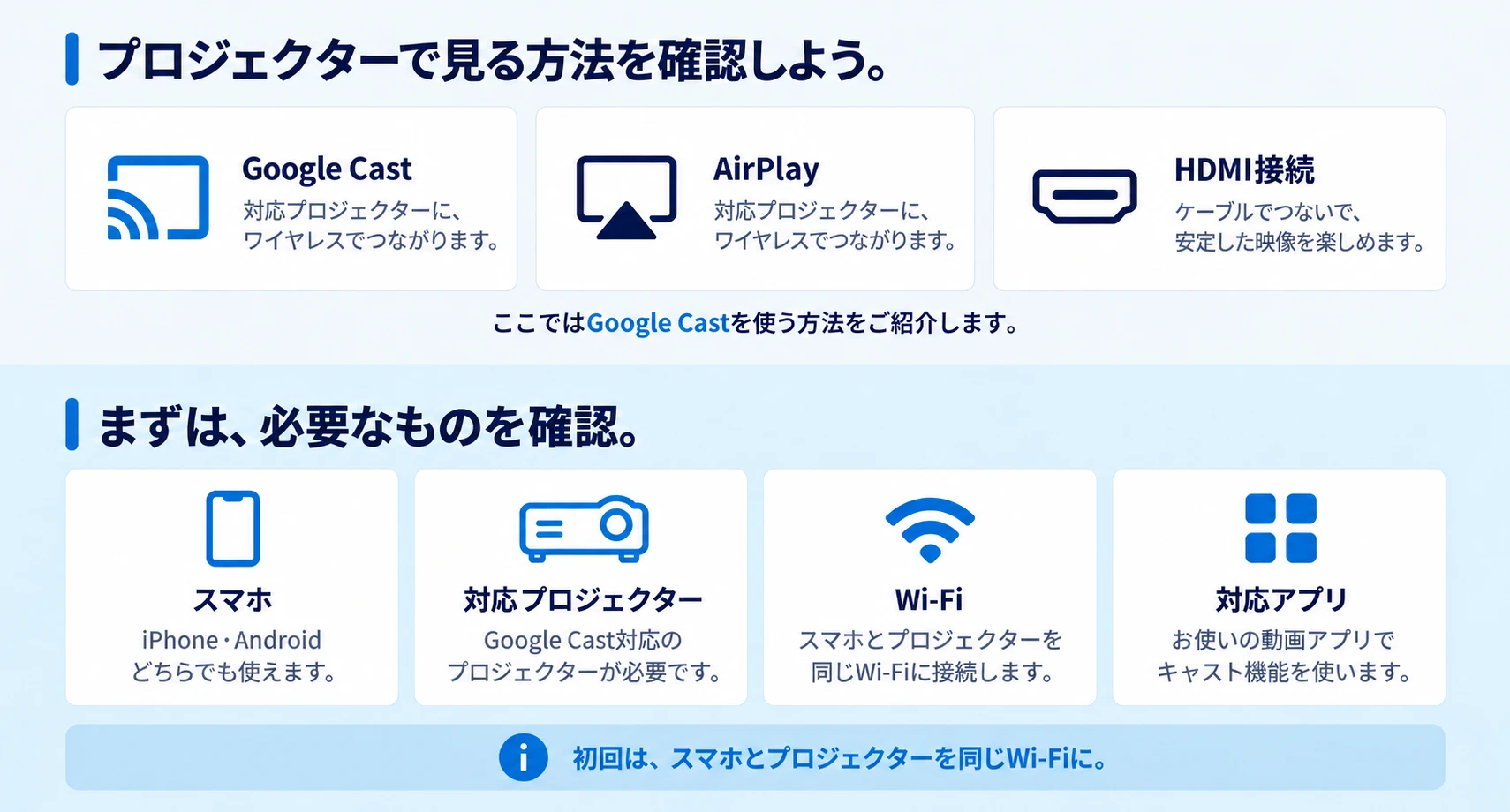 動画のキャスト